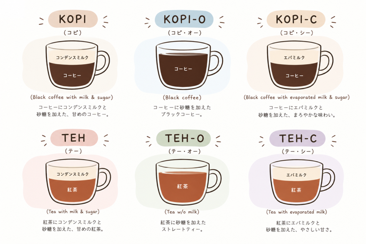 kopiの種類の説明